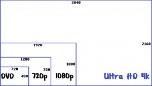 resolución HD vs Ultra HD